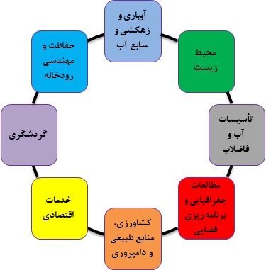 khadamatmohandesi